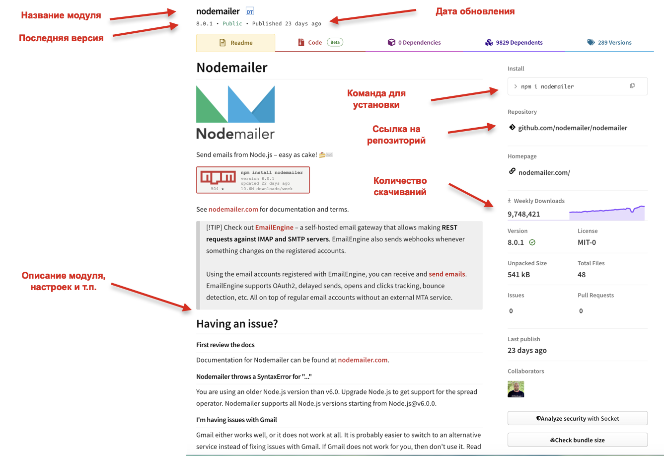 Схема к модулю «Модули и npm»